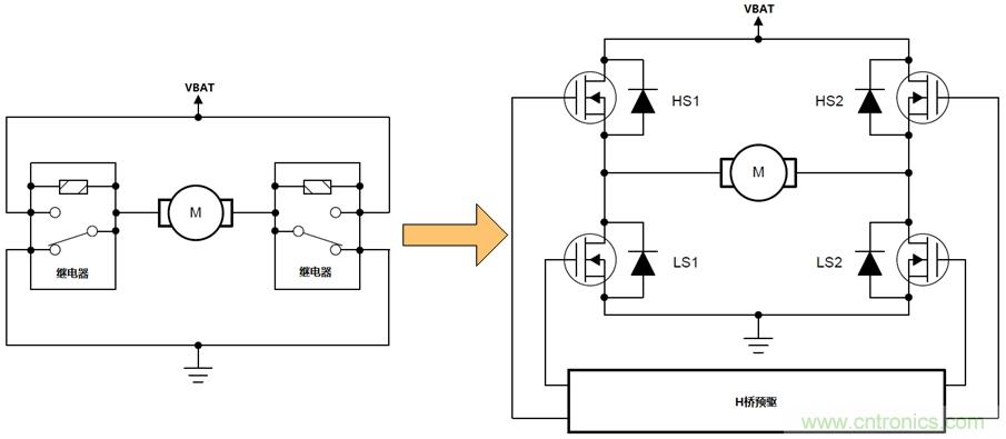 如何選擇車載有刷直流電機驅動？
