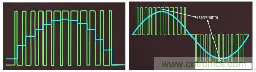 碳化硅器件如何組成逆變器？