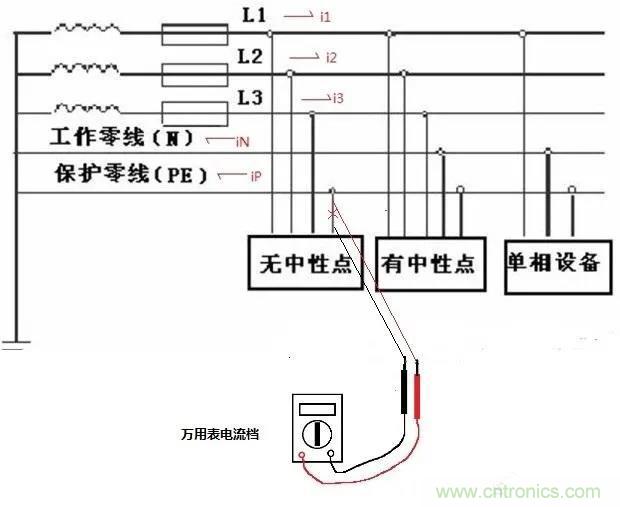 萬(wàn)用表如何測(cè)量漏電？如何區(qū)分火線和零線