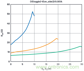 學(xué)會生成LTspice模型，可以更好地提高仿真水平