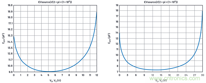 學(xué)會生成LTspice模型，可以更好地提高仿真水平