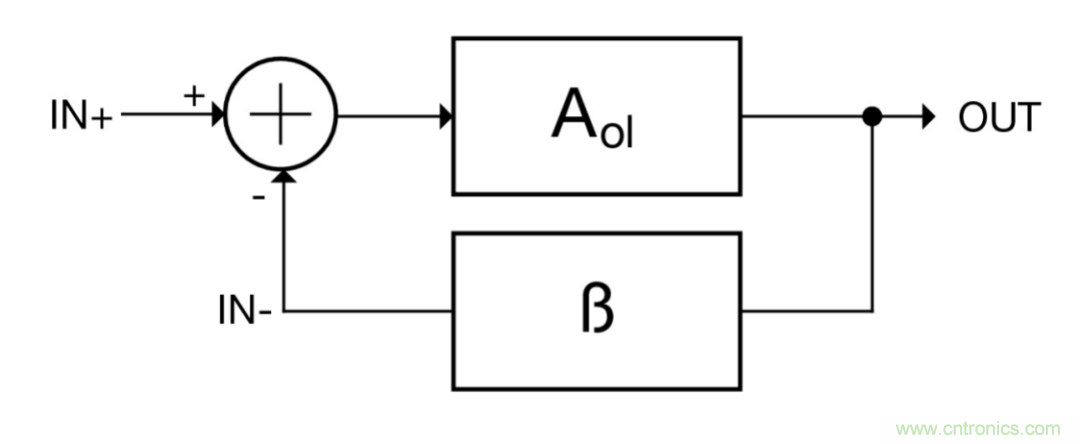 什么是運算放大器？