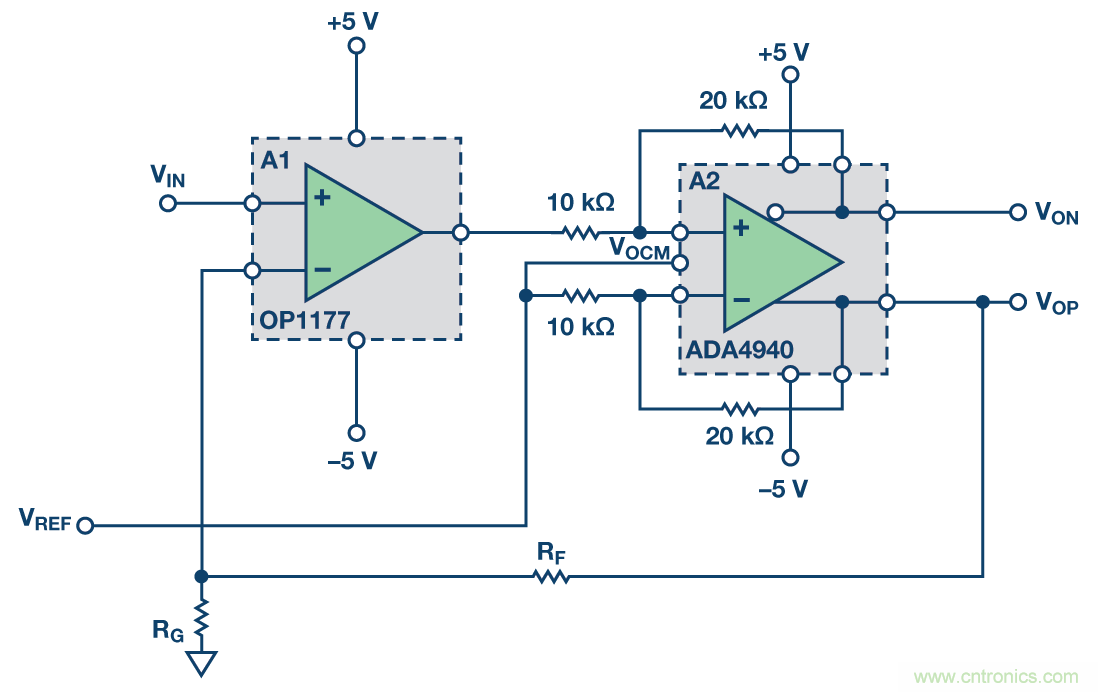 帶可調輸出共模的多功能、精密單端轉差分電路提升系統(tǒng)動態(tài)范圍
