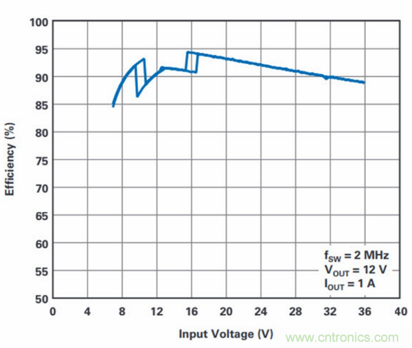 PCB面積總是不夠用？教你一個好辦法
