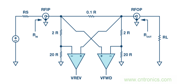 如何用一根銅條搞定超便捷液位測量的射頻回波損耗測量方法？
