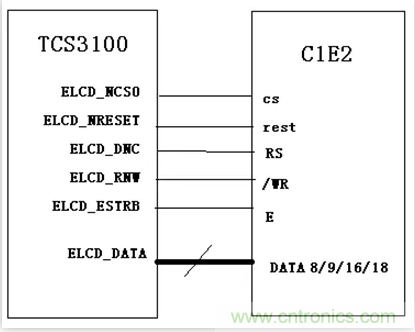 漲知識啦！RGB接口和MCU接口有什么不同？
