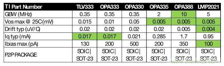 如何快速設(shè)計紅外體溫檢測儀？