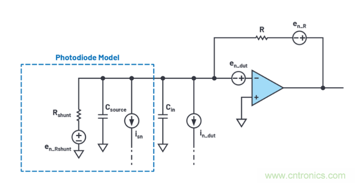 求助！如何解決設(shè)計(jì)中更高頻率下產(chǎn)生更大的噪音問題？