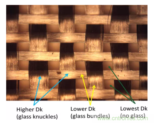 影響毫米波電路的幾個(gè)關(guān)鍵問(wèn)題：設(shè)計(jì)傳輸線、選擇PCB板、性能優(yōu)化
