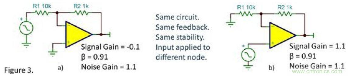 反向衰減器，G=-0.1&hellip;&hellip;會不穩(wěn)定嗎？