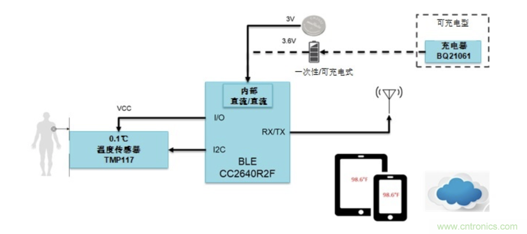 如何設(shè)計一個精準、熱高效的可穿戴體溫檢測系統(tǒng)？