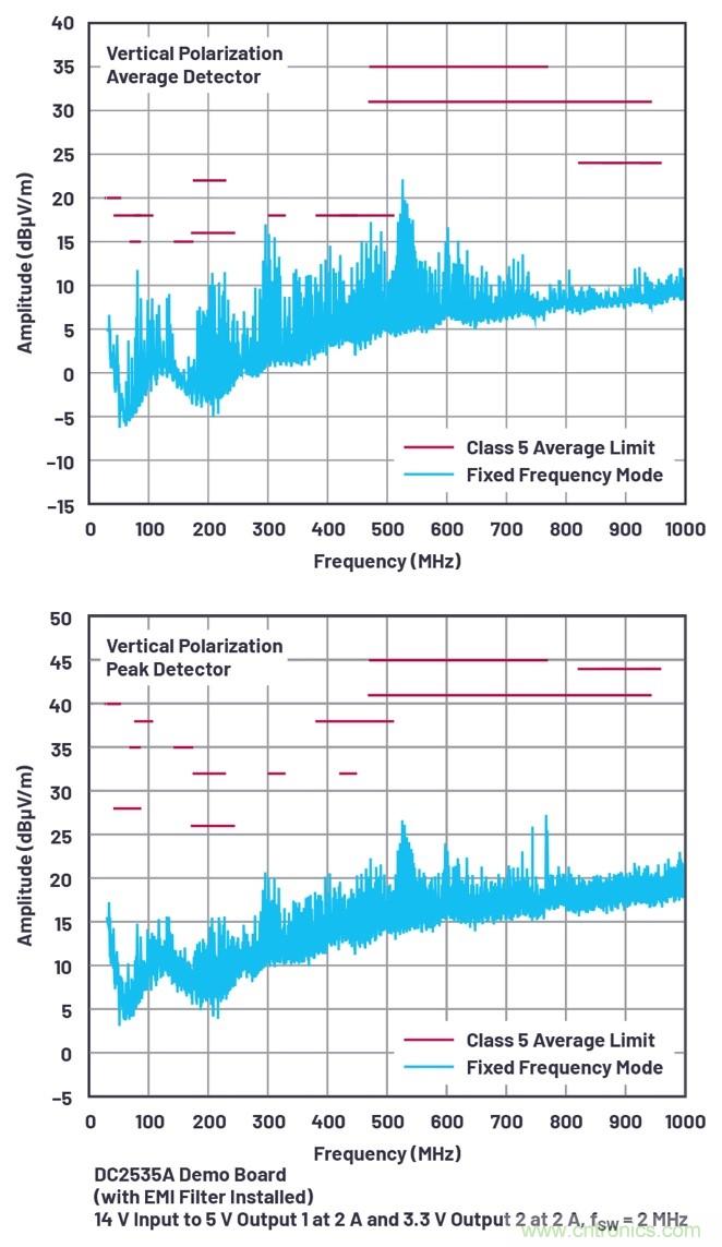 具有6.2 &micro;A靜態(tài)電流的雙通道、42 V、2 A、單片、同步降壓型Silent Switcher 2穩(wěn)壓器