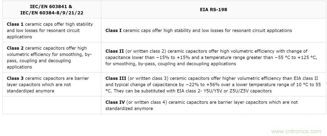 【干貨分享】溫度對MLCC的影響有哪些？