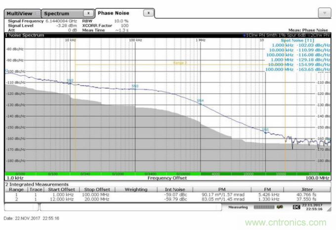 滿足你的嚴(yán)苛需求，這款PLL性能Max！