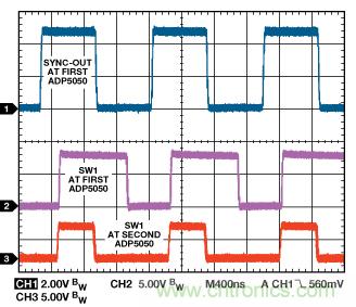 適合空間受限應用的最高功率密度、多軌電源解決方案