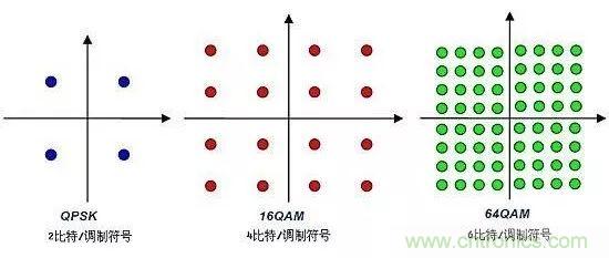 基帶、射頻，還有誰(shuí)不了解的嗎？看這里來(lái)?。?！