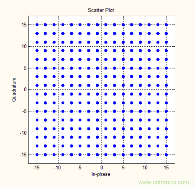 基帶、射頻，還有誰(shuí)不了解的嗎？看這里來(lái)?。?！
