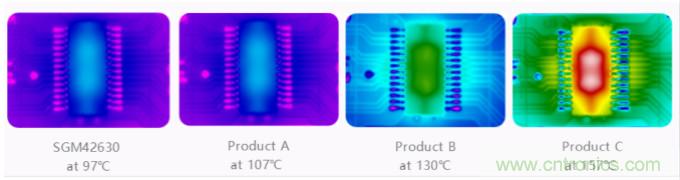 單芯片高效率8細(xì)分的35V/2.6A步進(jìn)電機(jī)驅(qū)動器