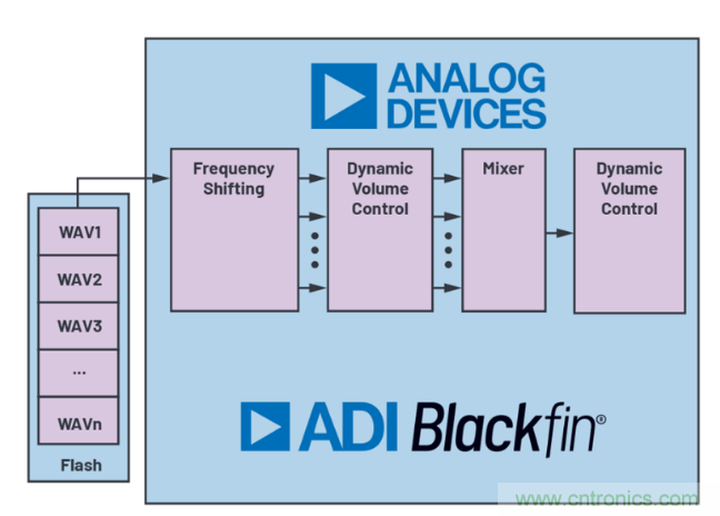 安靜也有錯，電動汽車必須要&ldquo;發(fā)聲&rdquo;哦~