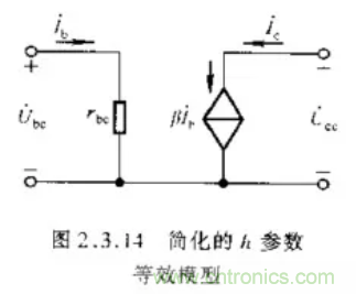 基本放大電路里的這些問題你知道嗎？