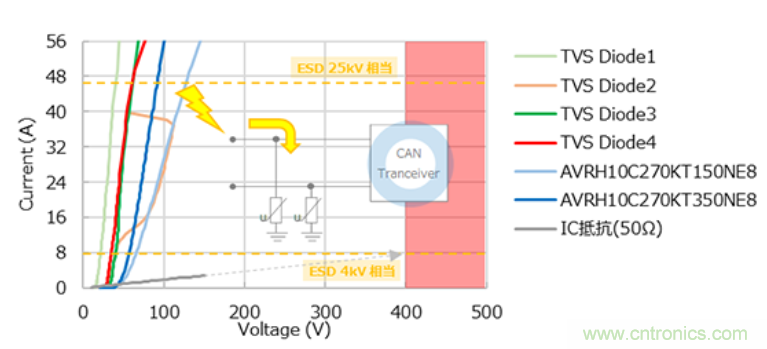 穩(wěn)壓、TVS二極管和壓敏電阻的區(qū)別？使用時(shí)應(yīng)進(jìn)行比較的4個(gè)要點(diǎn)