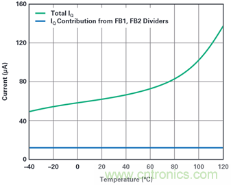 為汽車電子系統(tǒng)提供供電和保護(hù)，無開關(guān)噪聲，效率高達(dá)99.9%