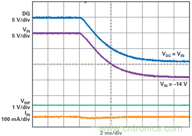 為汽車電子系統(tǒng)提供供電和保護(hù)，無開關(guān)噪聲，效率高達(dá)99.9%