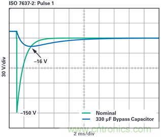 為汽車電子系統(tǒng)提供供電和保護(hù)，無開關(guān)噪聲，效率高達(dá)99.9%
