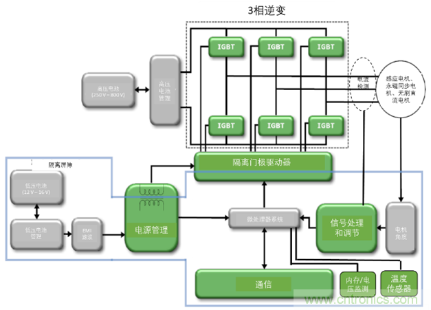 高能效的主驅(qū)逆變器方案有助解決里程焦慮，提高電動(dòng)汽車的采用率