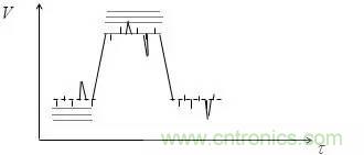 影響信號(hào)完整性的7大原因，你&ldquo;中槍&rdquo;了哪個(gè)？