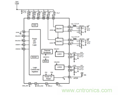 如何應(yīng)對FPGA或SoC電源應(yīng)用面臨的小尺寸、低成本挑戰(zhàn)？