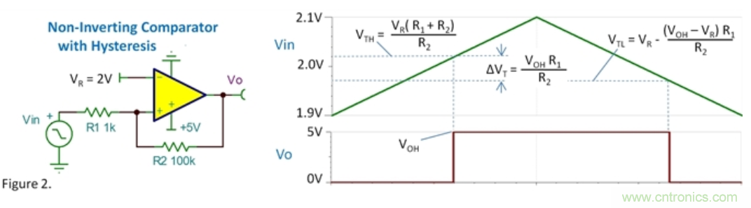 比較器的振蕩來自何處？
