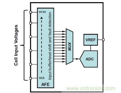 如何優(yōu)化汽車電池管理系統(tǒng)的精密電池測量精度？