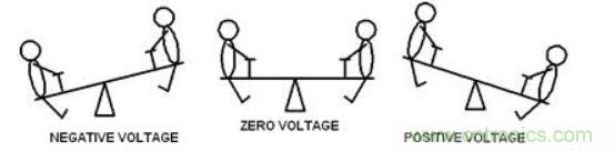 差分線也有差模，共模，奇模，偶模？看完這篇你就明白了
