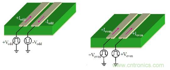 差分線也有差模，共模，奇模，偶模？看完這篇你就明白了