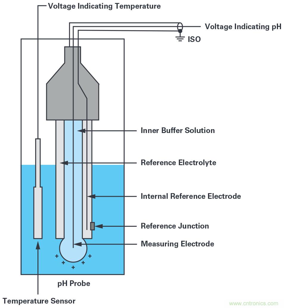 無線水質監(jiān)測系統