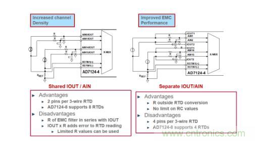 這款人氣爆棚的測(cè)溫模擬前端，你想不想了解一下？