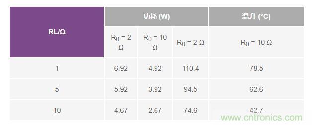 如何實(shí)現(xiàn)高精度、快速建立的大電流源！