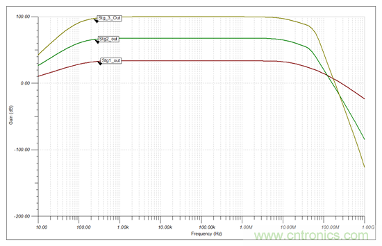 高增益、大帶寬，為什么電路還會發(fā)生振蕩？