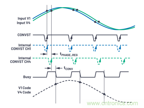 提高性能，簡化設(shè)計，搞定電力線監(jiān)控應(yīng)用就看它