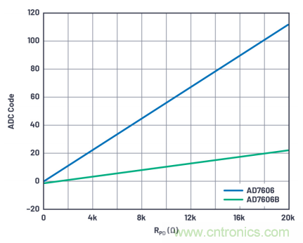提高性能，簡化設(shè)計，搞定電力線監(jiān)控應(yīng)用就看它