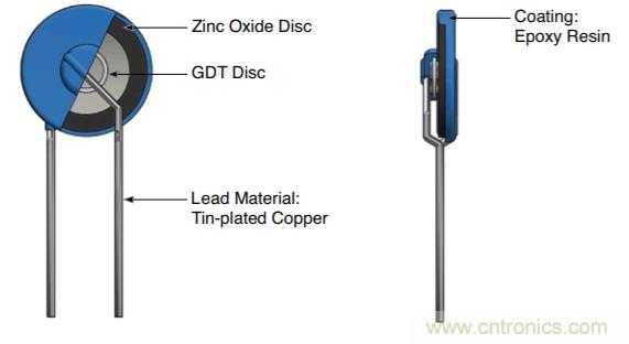 融合GDT和MOV，Bourns打造創(chuàng)新型過壓保護器件