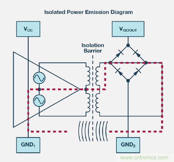 如何簡(jiǎn)化電源隔離設(shè)計(jì)，輕松滿足EMI目標(biāo)？