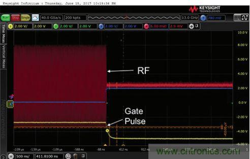 能否在 200 ns 內(nèi)開啟或關(guān)閉RF源？