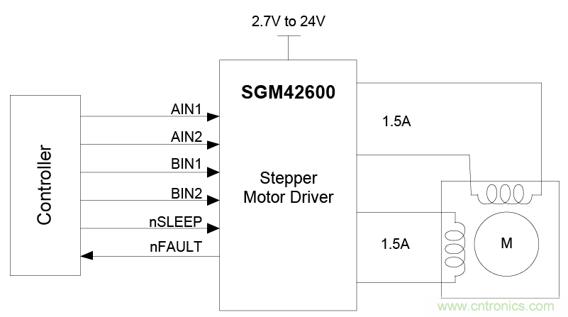 適用于辦公自動化設(shè)備、機(jī)器人的高性能直流集成型電機(jī)驅(qū)動器