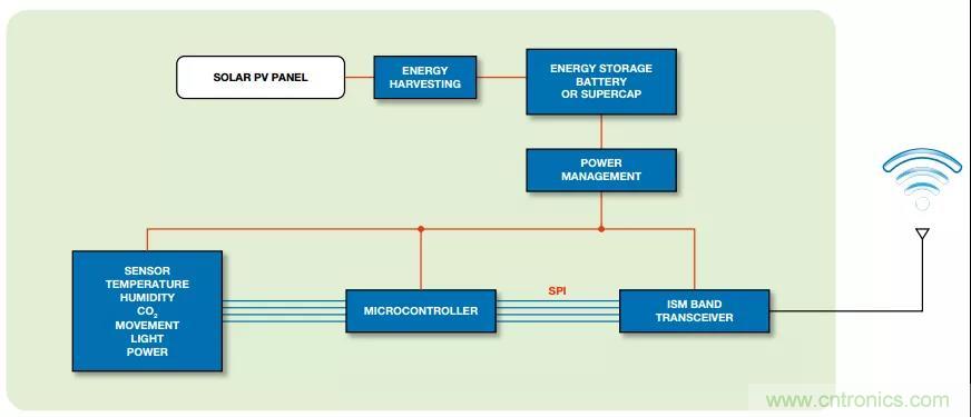 如何在&ldquo;新基建&rdquo;的風(fēng)口起飛？這里有10套方法論拿走不謝