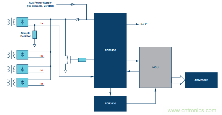 如何在&ldquo;新基建&rdquo;的風(fēng)口起飛？這里有10套方法論拿走不謝