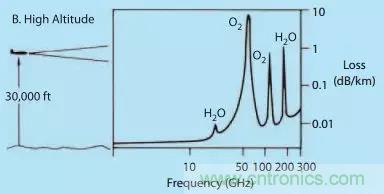 漲知識！雷達(dá)頻段的選擇受哪些因素影響？