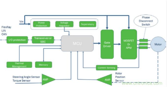 增強的電動助力轉向系統(tǒng)設計，更可靠，更節(jié)能！