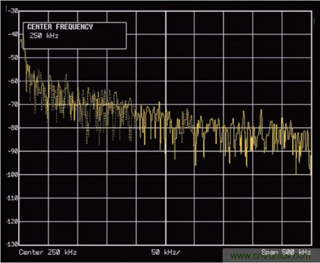 ADI助力新基建丨光伏系統(tǒng)的必備&ldquo;技能&rdquo;&mdash;&mdash;電弧檢測